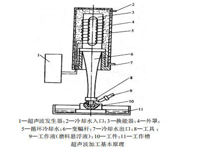 數控陶瓷精雕機